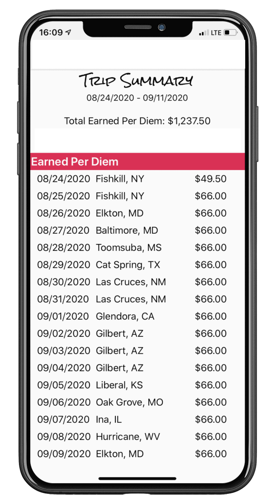 Trucker Per Diem Rules Simply Explained Per Diem Plus